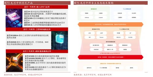 2023年主流國產(chǎn)GPU產(chǎn)品及規(guī)格概述
