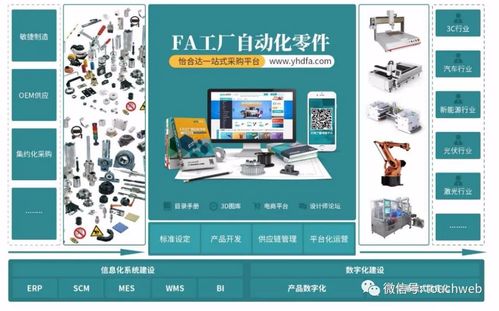 怡合達深交所成功上市 市值達439億，高瓴、鐘鼎、深創投等頂級資本加持，聚焦計算機軟件技術開發新篇章