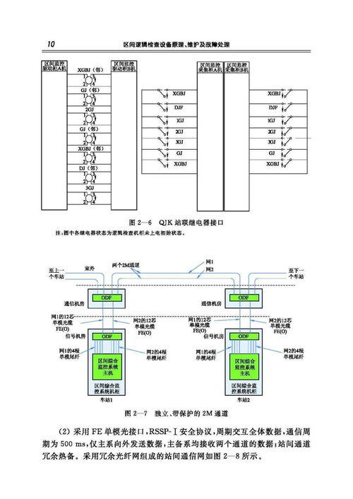 區(qū)間邏輯檢查設備原理、維護及故障處理 計算機軟硬件及外圍設備視角