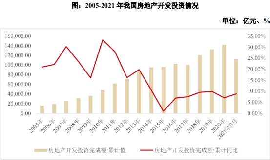 從高速增長到理性回調(diào) 物業(yè)管理行業(yè)在房地產(chǎn)轉(zhuǎn)型期的新定位