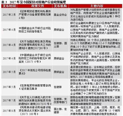 2018下半年房地產(chǎn)行業(yè)信用風(fēng)險(xiǎn)展望及投資策略 物業(yè)管理平臺(tái)崛起的價(jià)值重構(gòu)