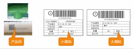 中企云碼防偽防竄貨系統 賦能管材行業，精準管控亂價與市場竄貨難題