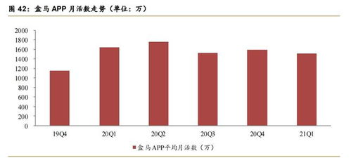 阿里巴巴專題報告 從科技到服務，從信息技術到數字技術的數字技術服務進化
